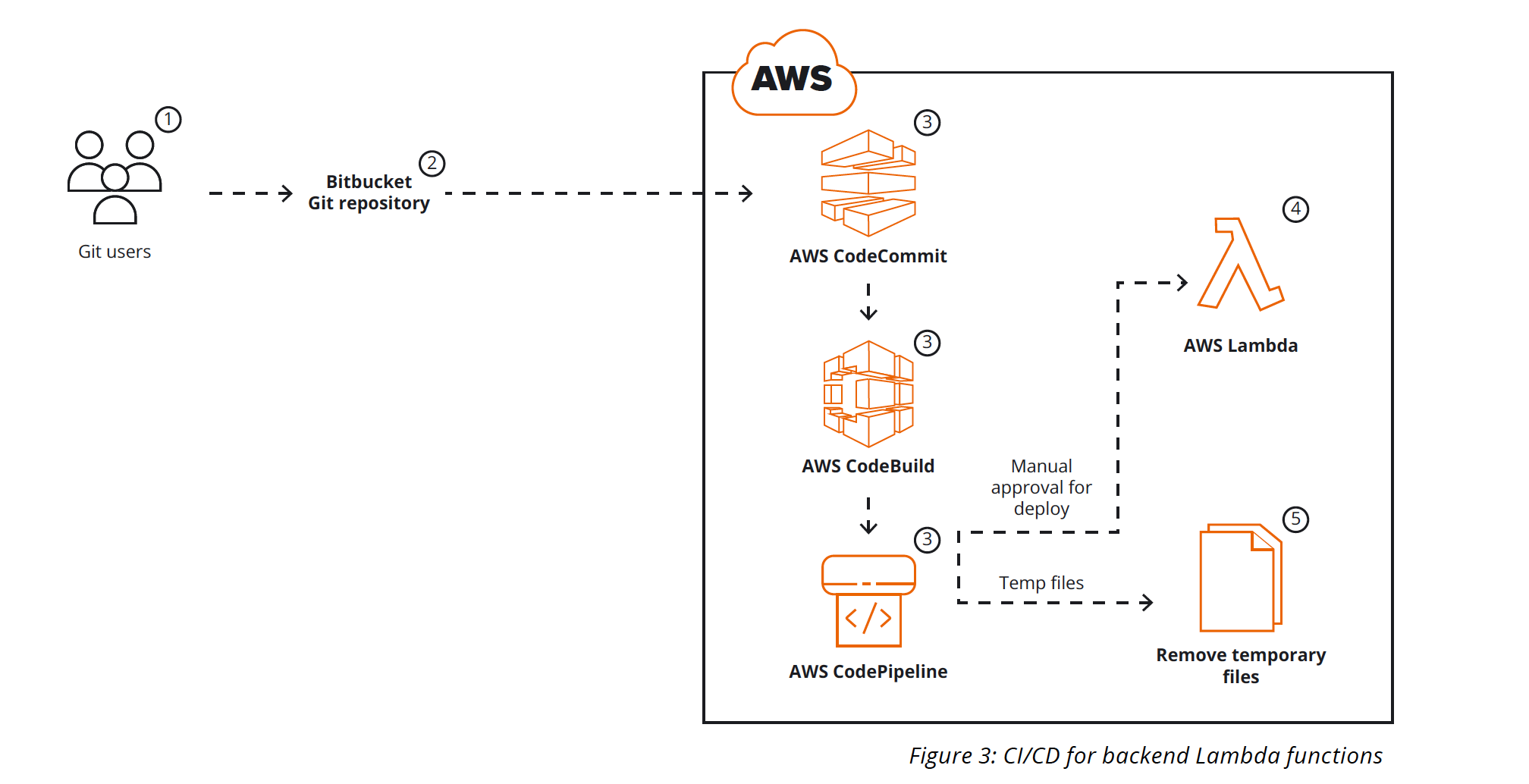 exam-web-platform-3