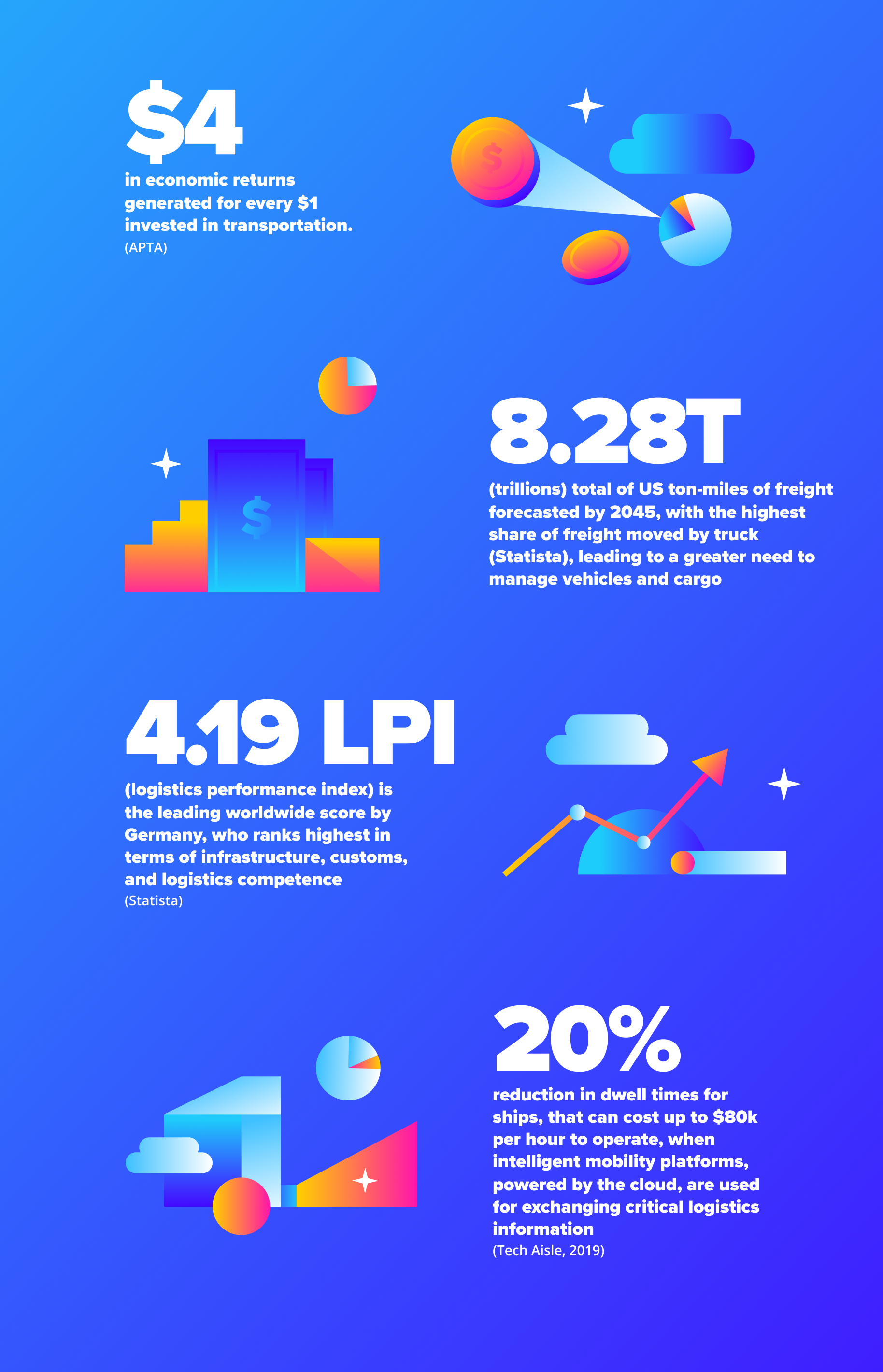 fueling-2020-transportation-and-logistics-info