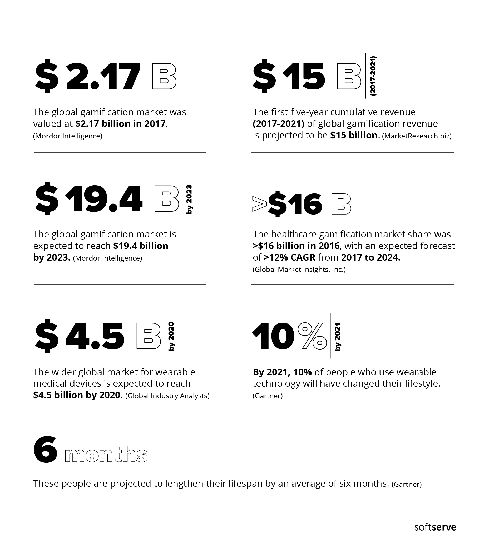 gamify-healthcare-infographic