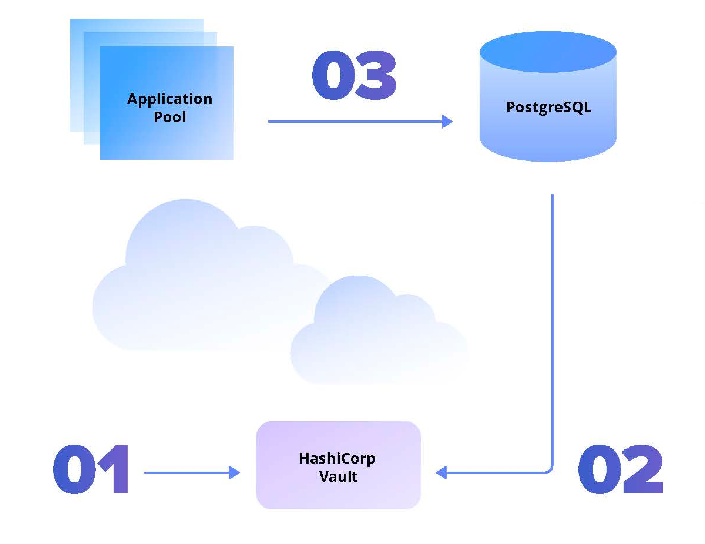 Scheme Cloud