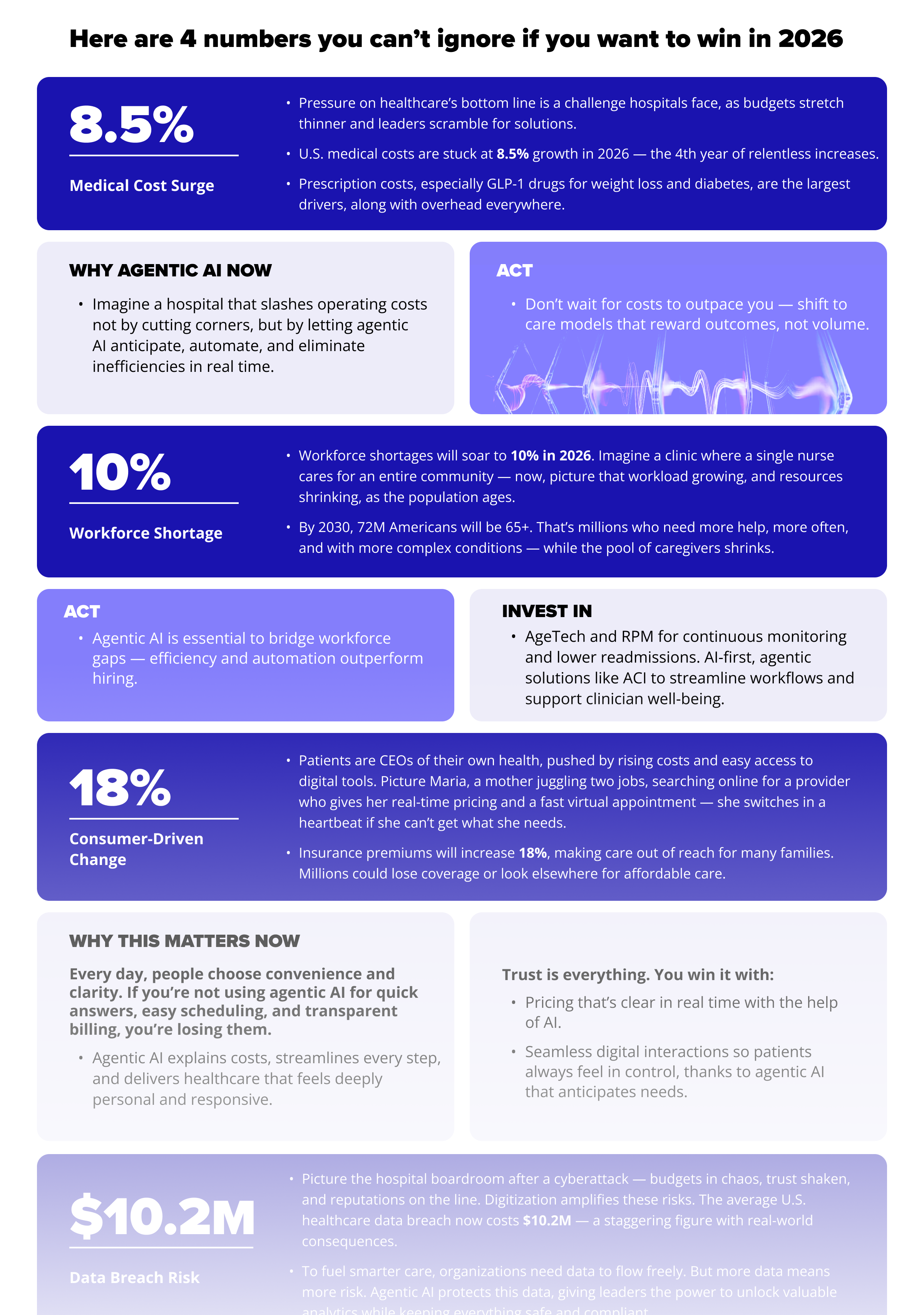 Healthcare 2026: The Future is Now short info