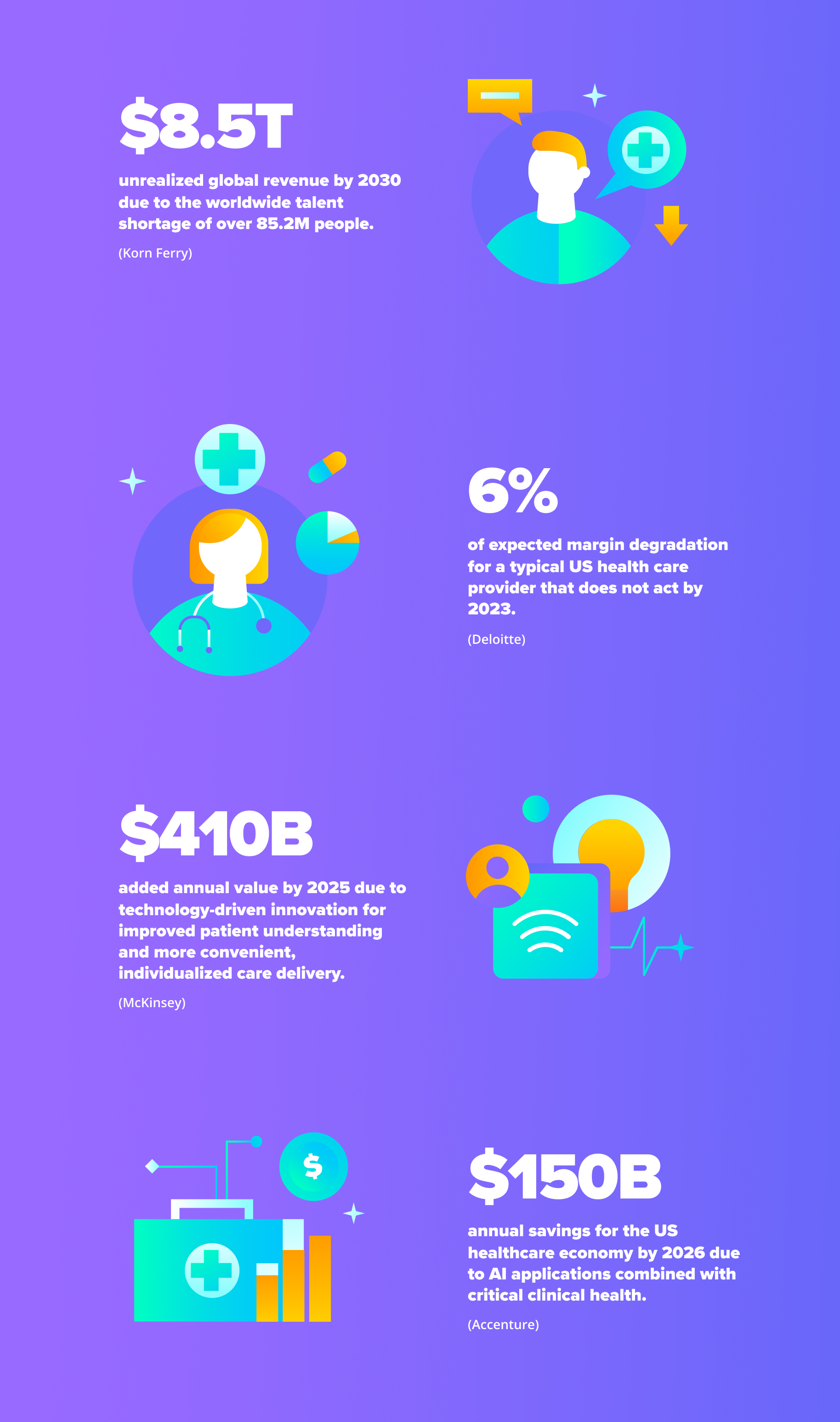 Average Industry Cost for Data Breaches