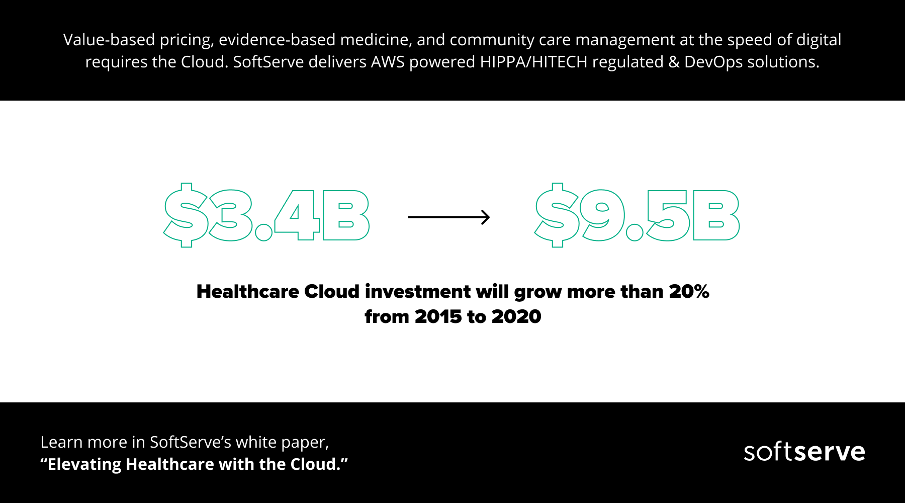 healthcare-aws-cloud-infographics