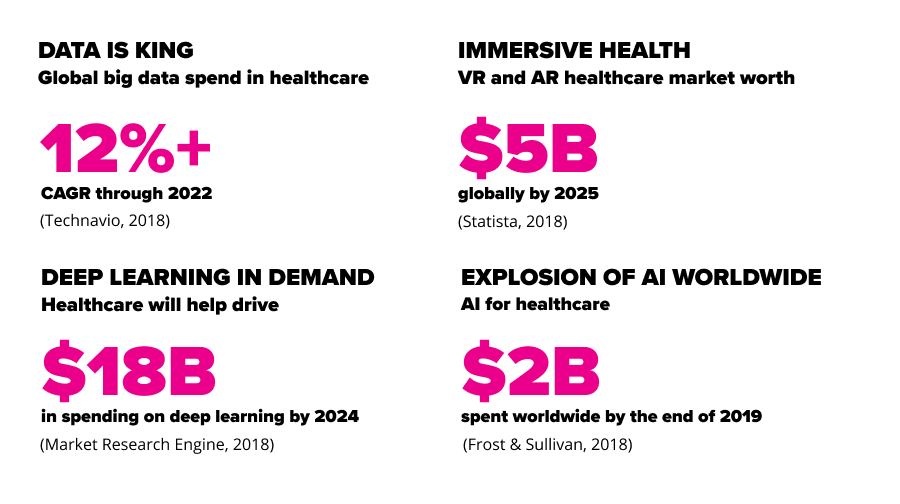 healthcare-trends-2019-infographics