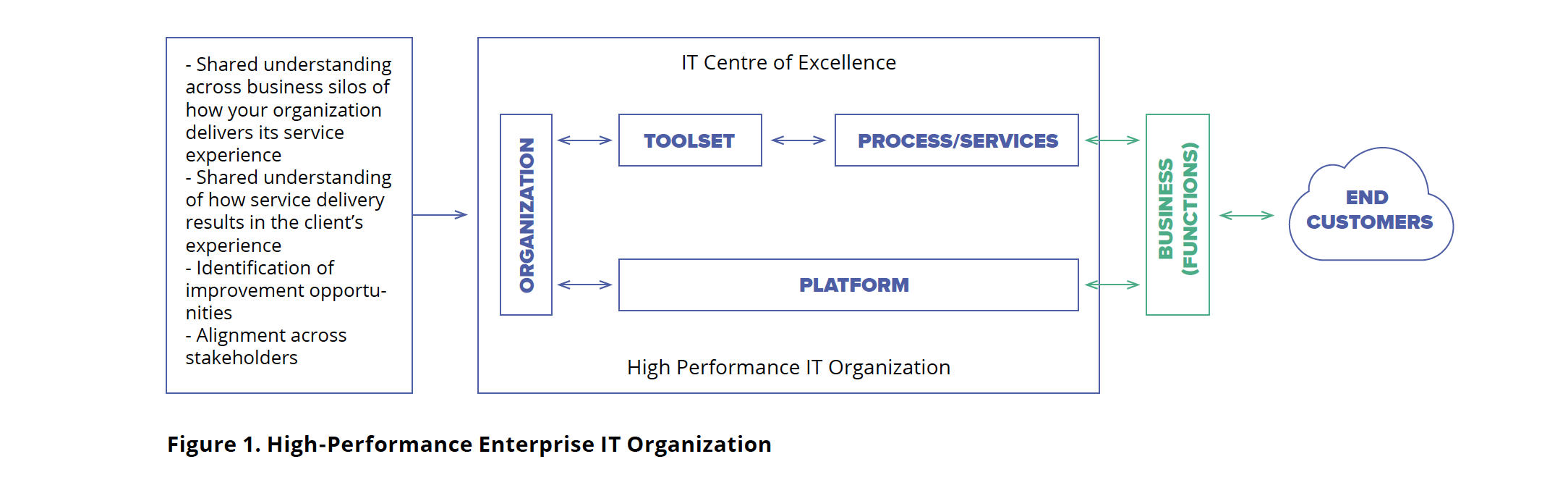 high-perfromance-it-org