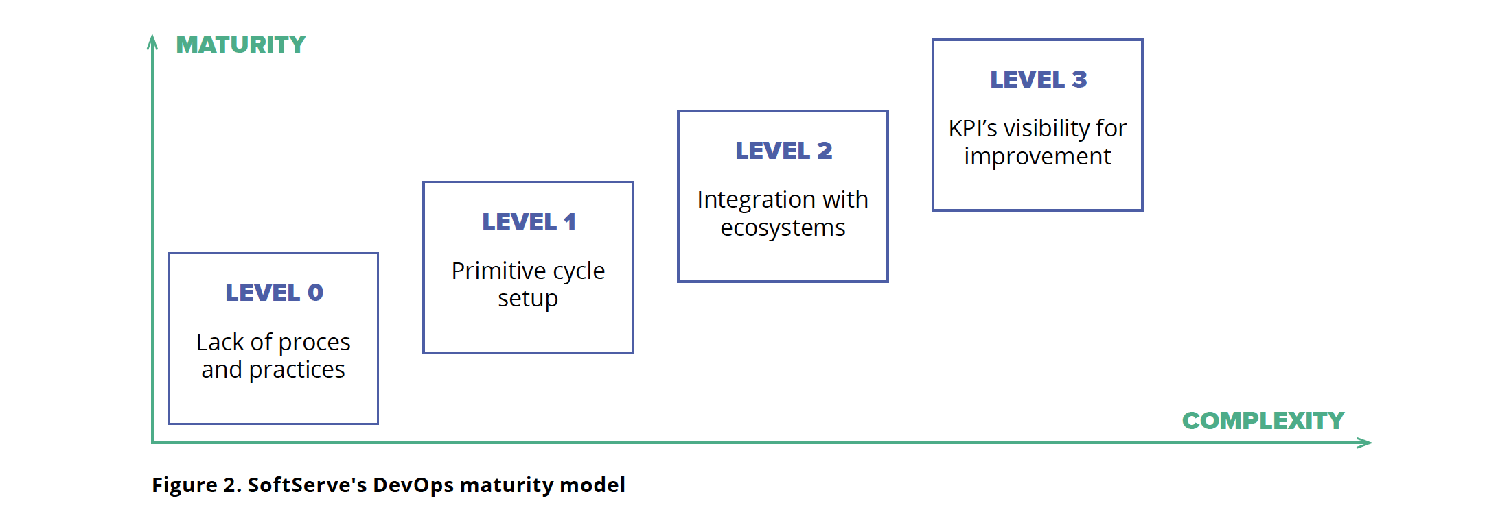 high-perfromance-it-organization