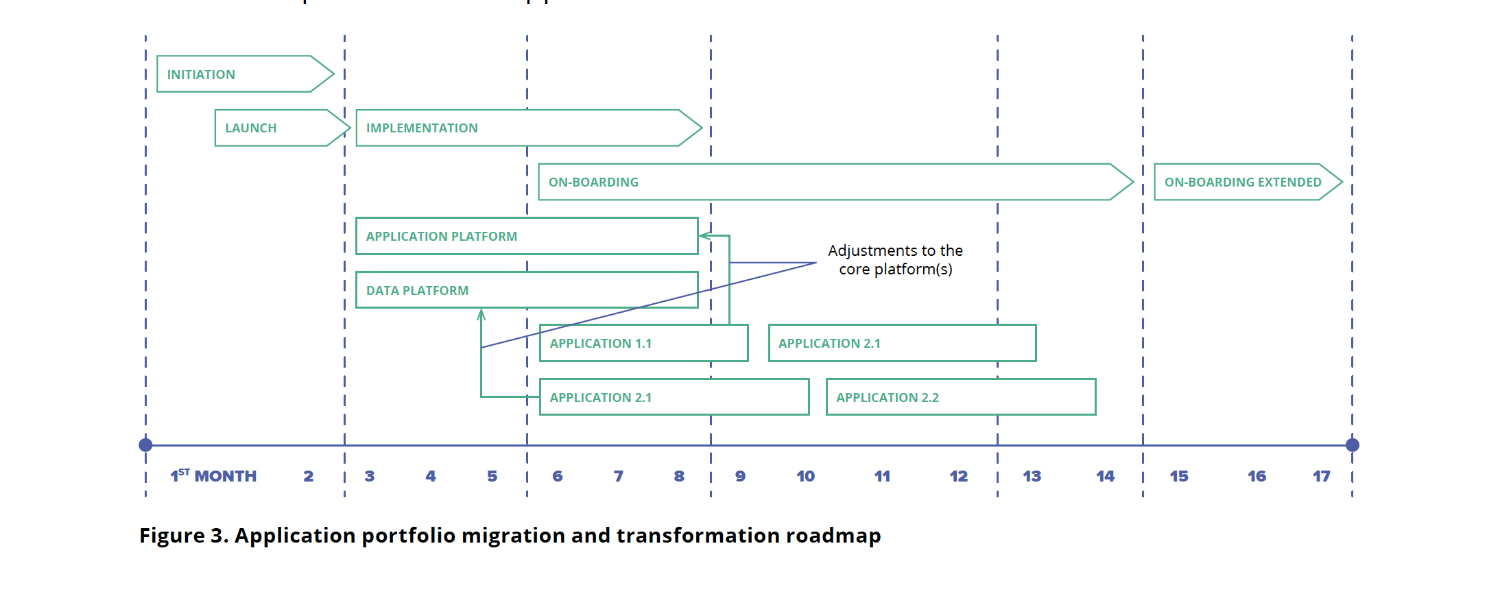 high-perfromance-it-roadmap