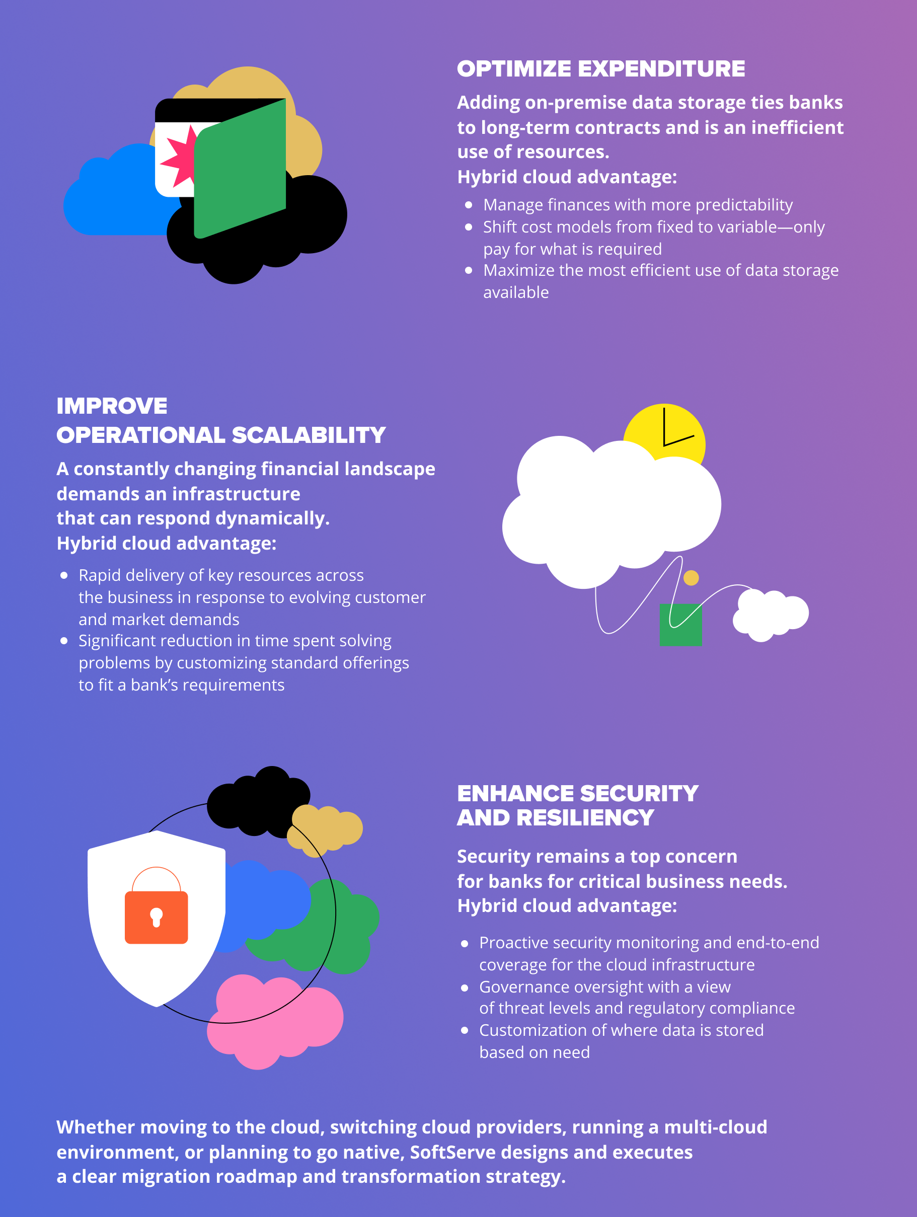 hybrid-multi-cloud-bank-infographic