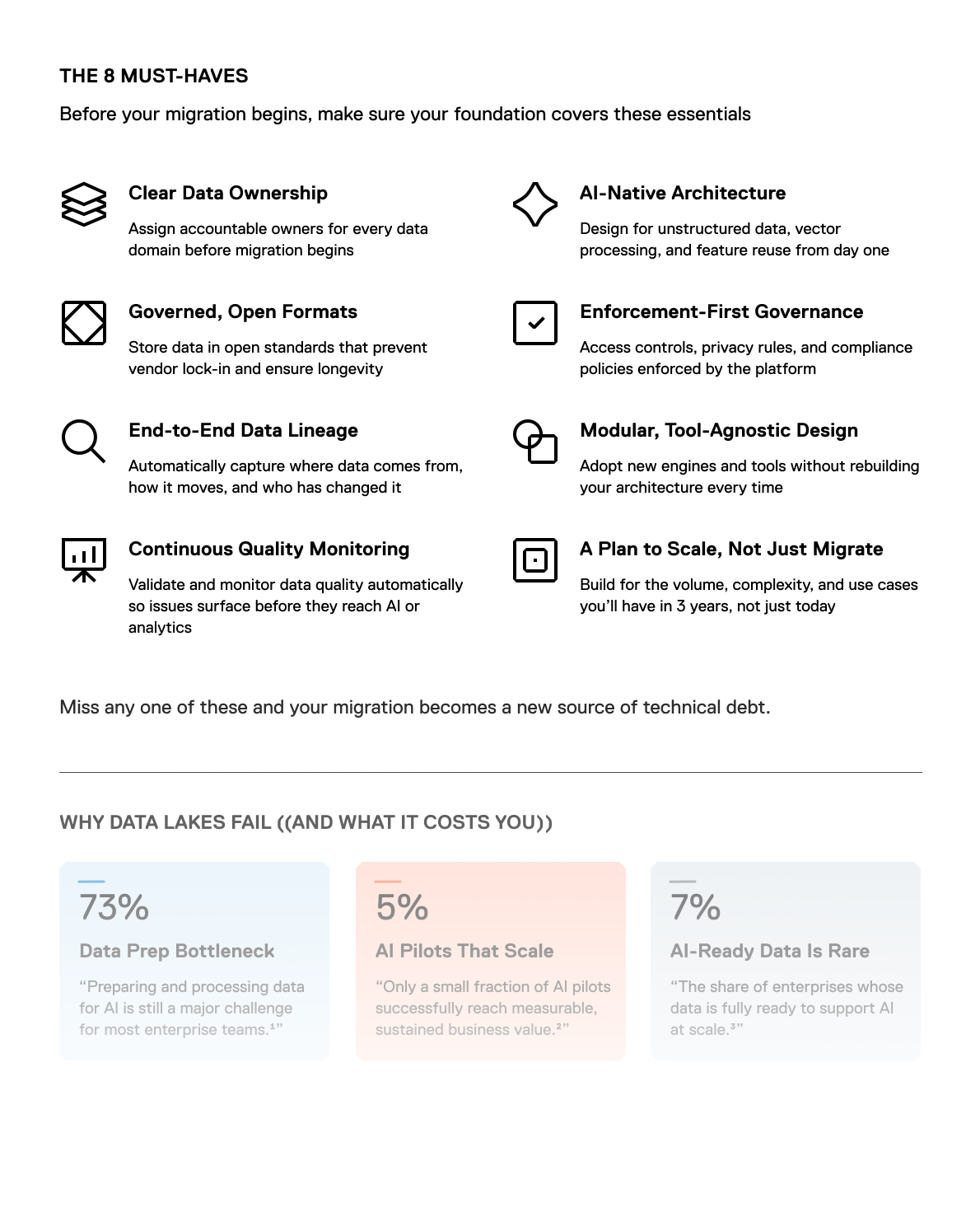 8 Must-Haves for a Successful
Data Lake Migration