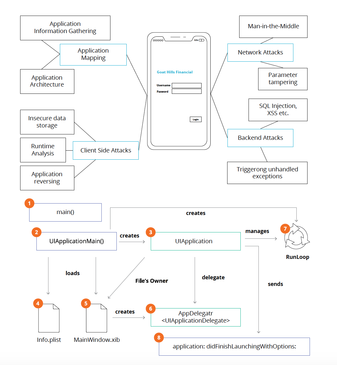 insurance-mobile-app