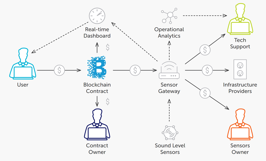 iot-blockchain-vis