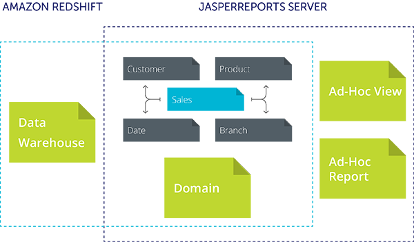 kony-reporting-and-analytics-solution