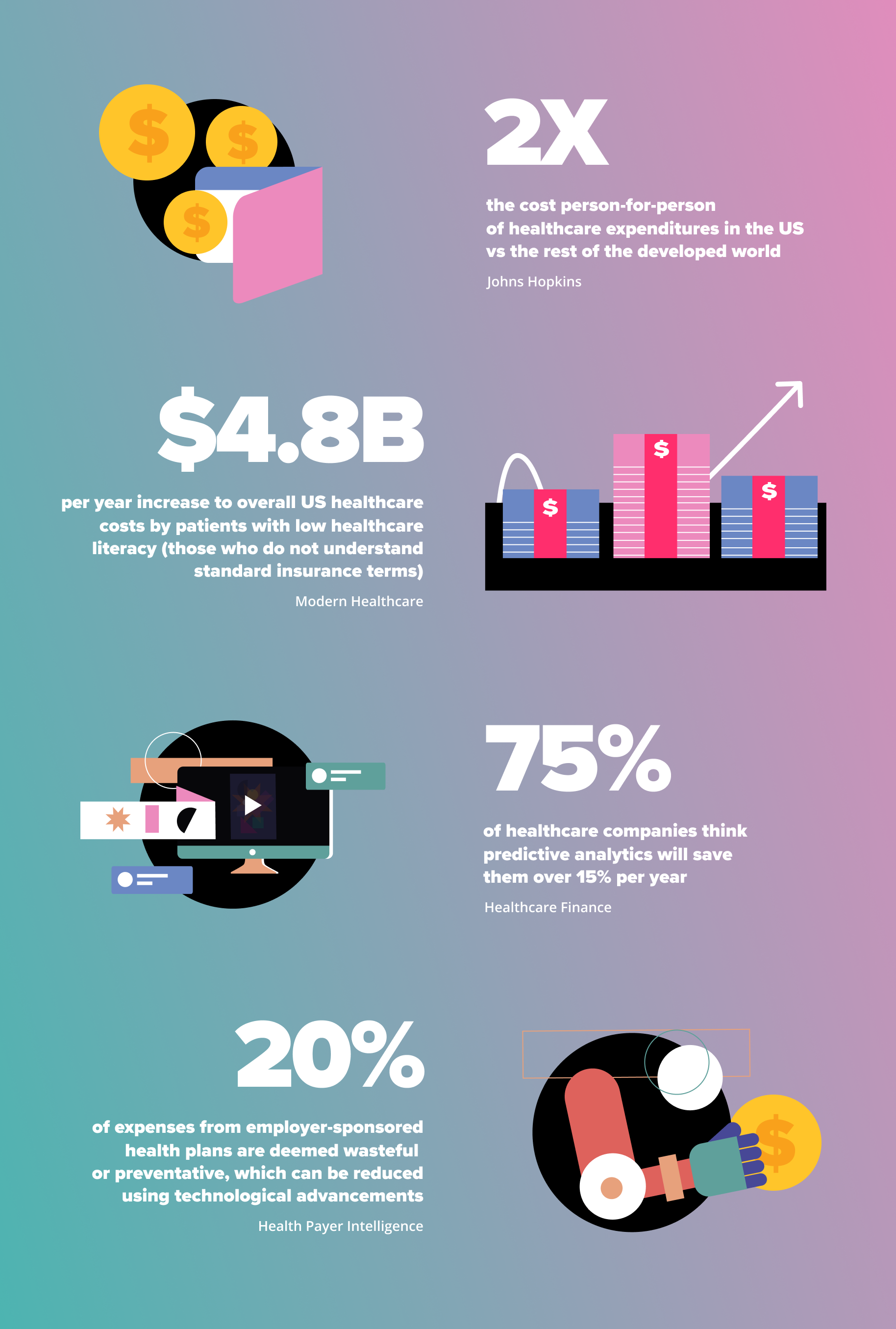 lower-healthcare-costs-infographics