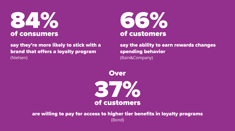 loyalty-program-benefits