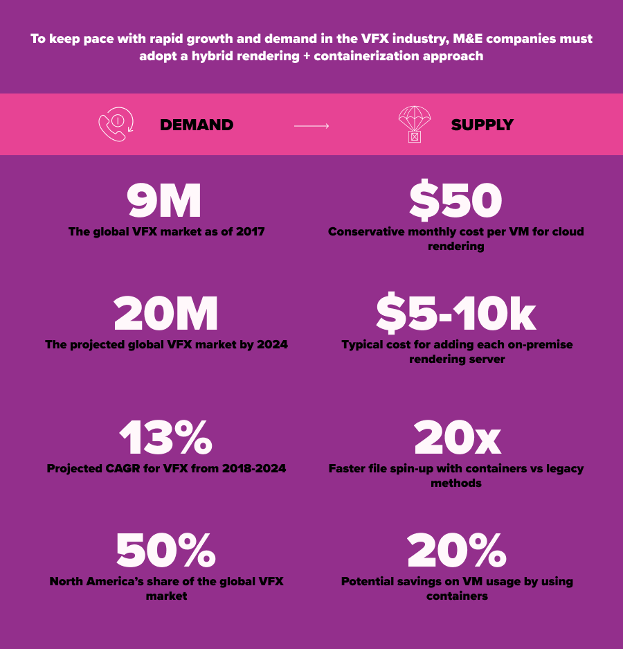 media-rendering-transform-infographic