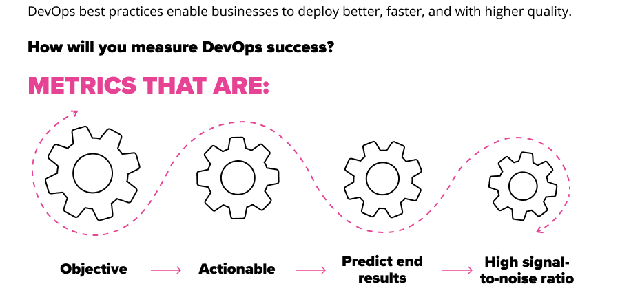 DevOps Success