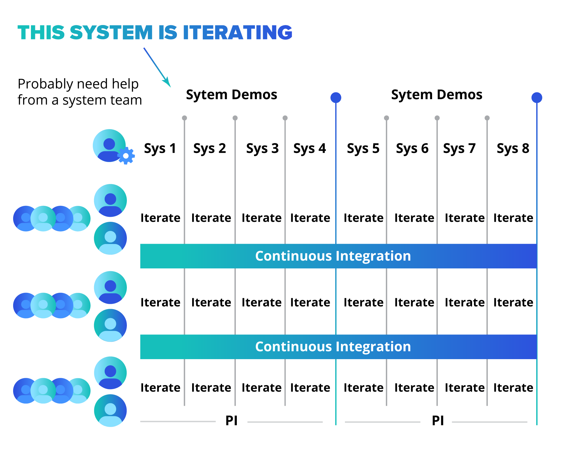 Agile Release Trains