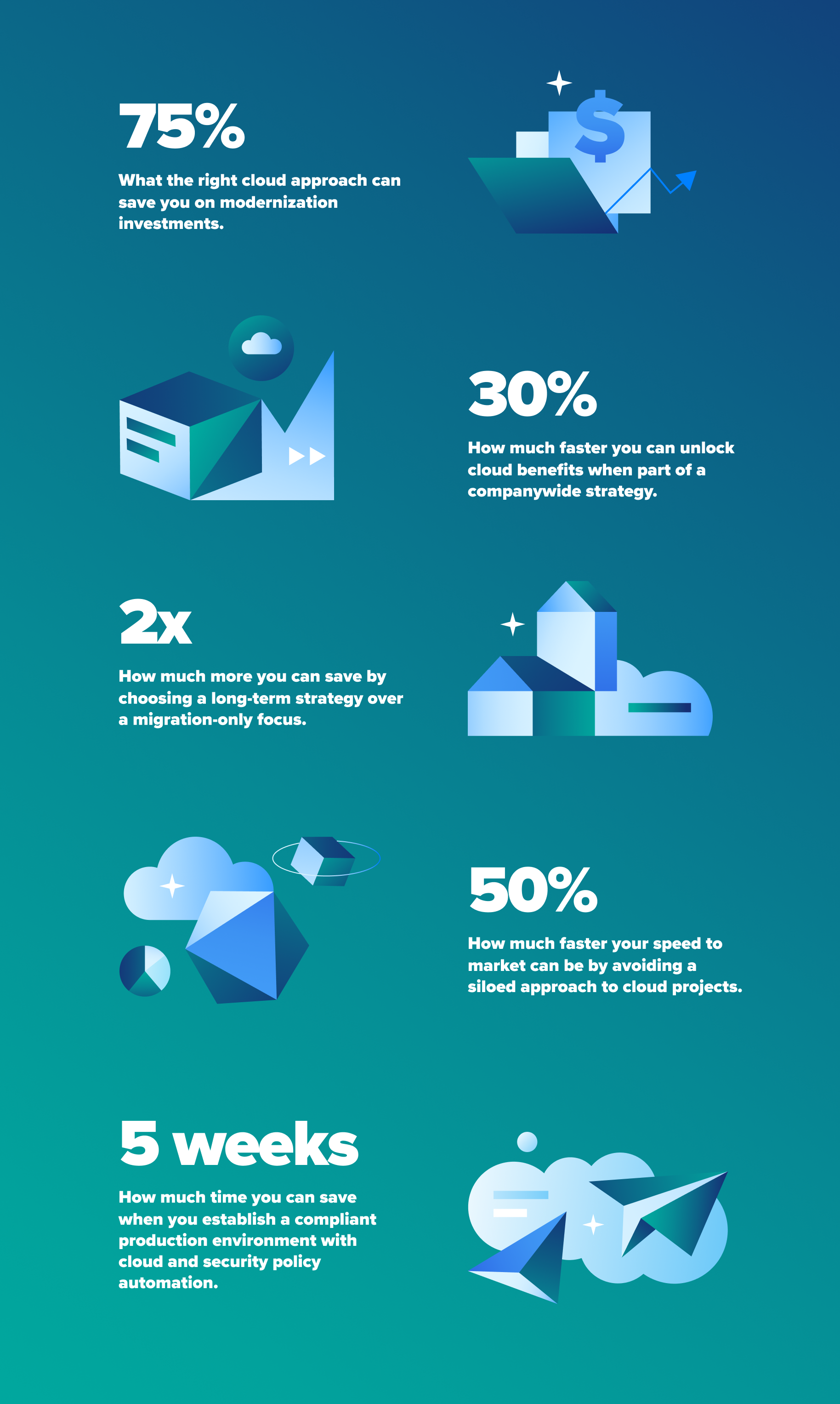 Cloud Modernization Infographic