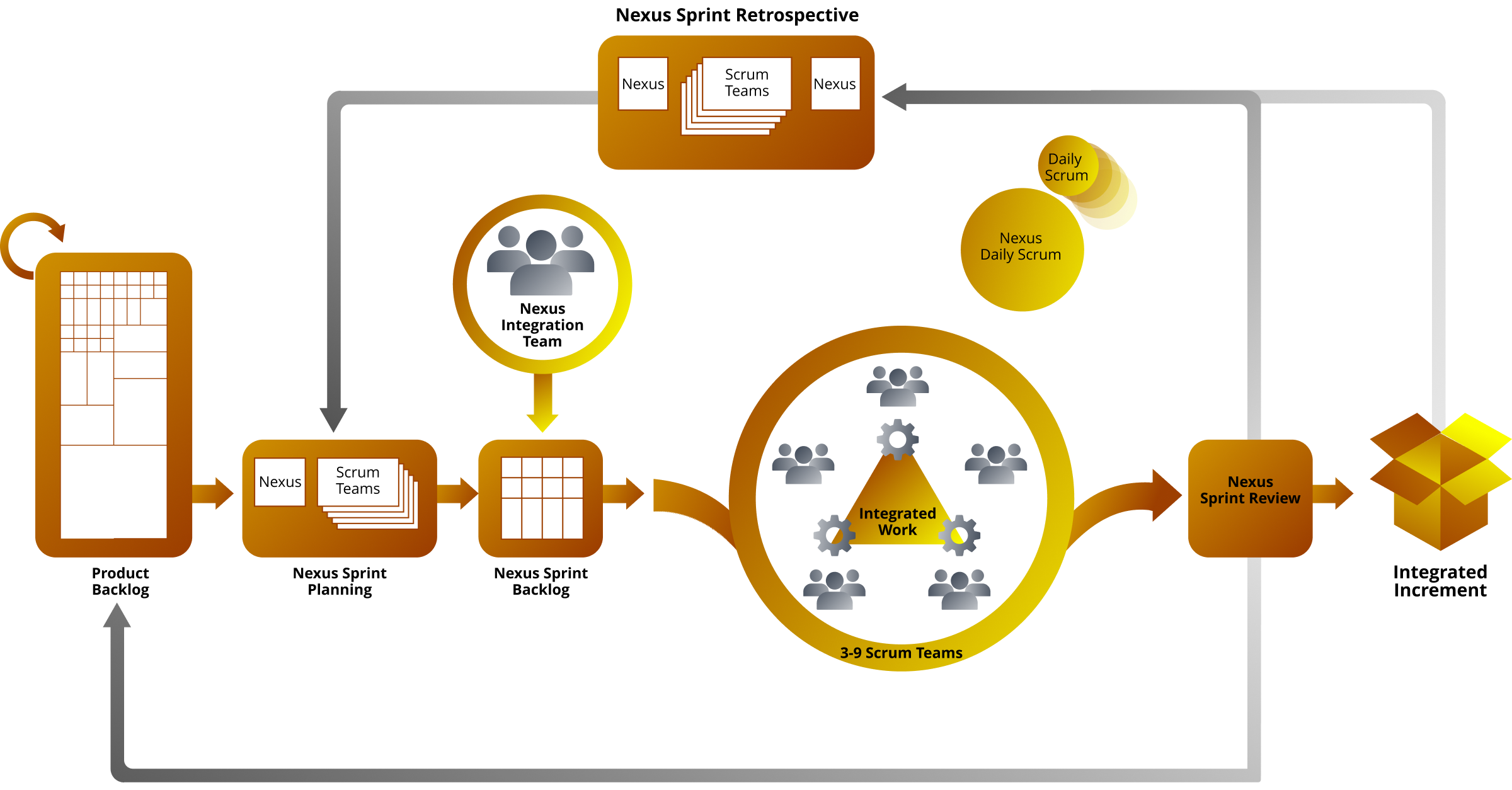 Scrum Framework