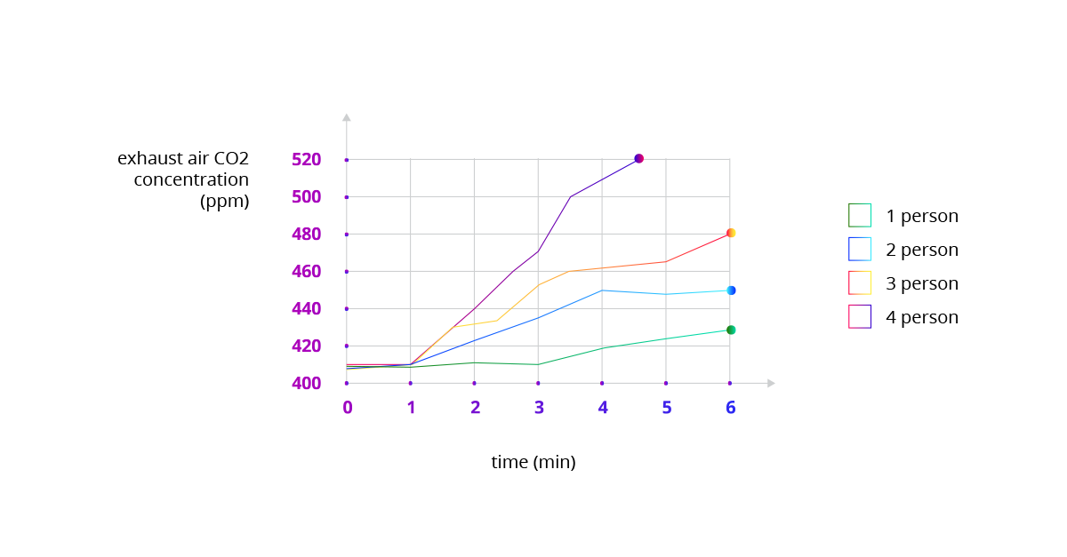 occupancy-detection-methods-social-3