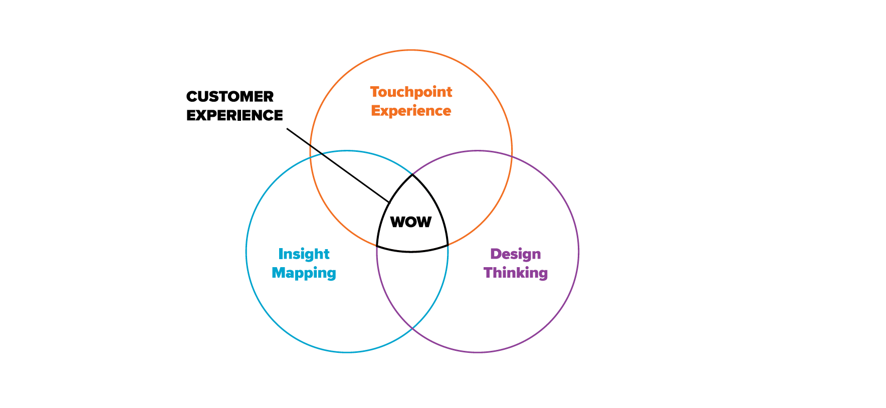 optimal-media-customer-experience