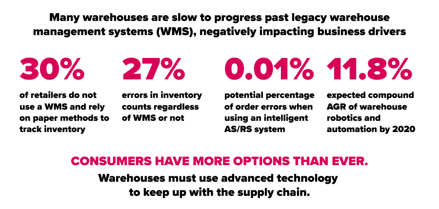 optimizing-warehouse