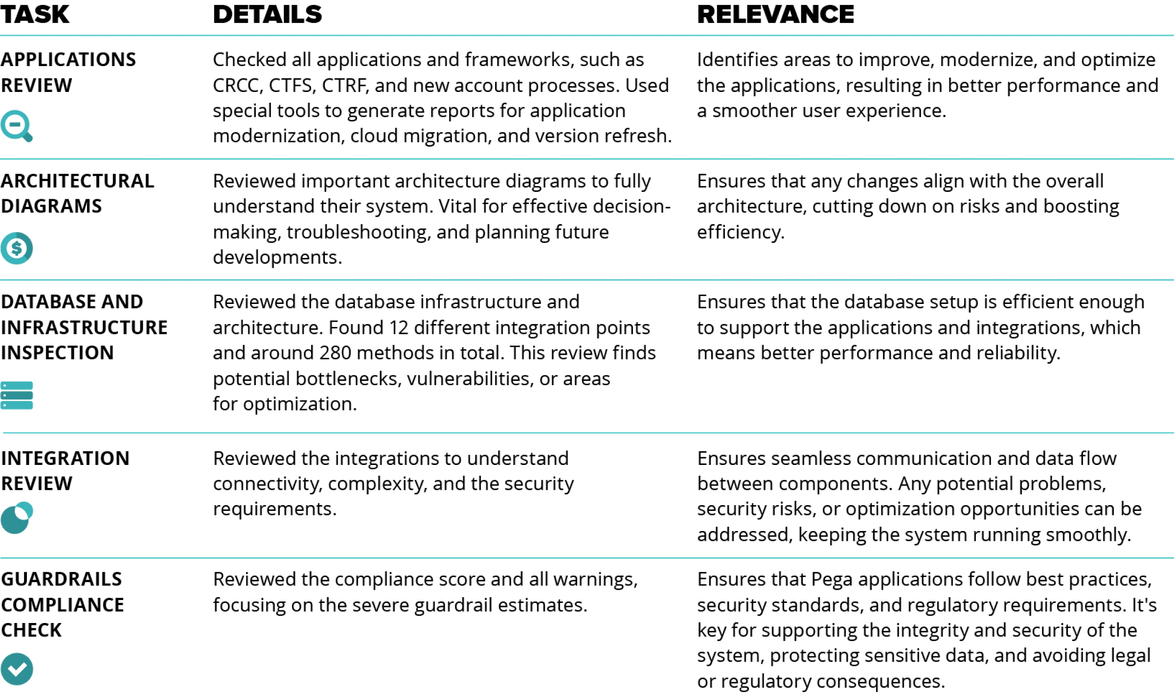 Pega Assessment