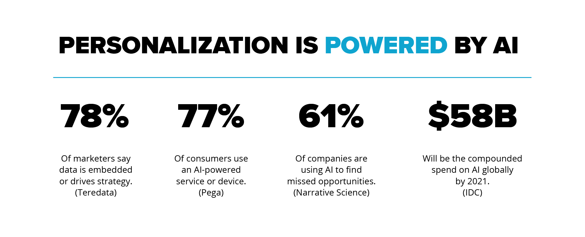 personalization-powered-ai