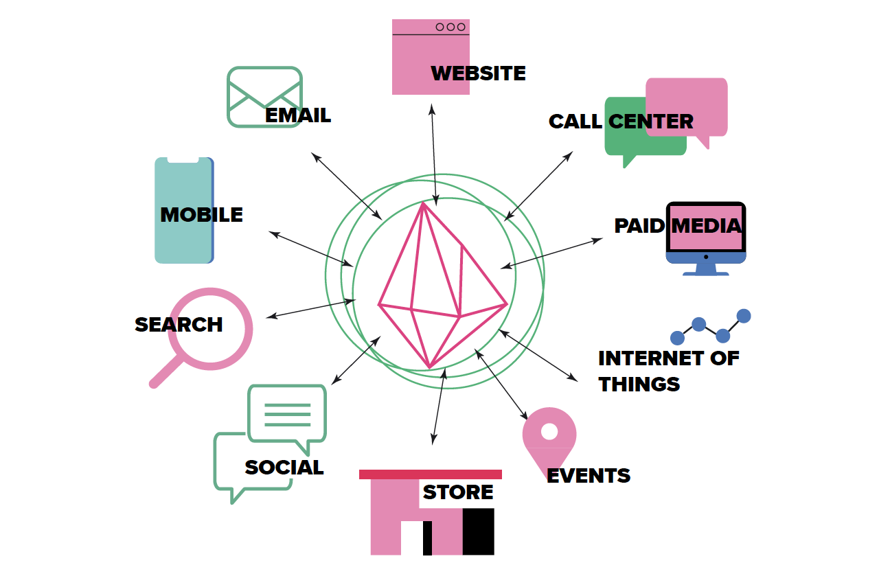 phygital-capturing-data