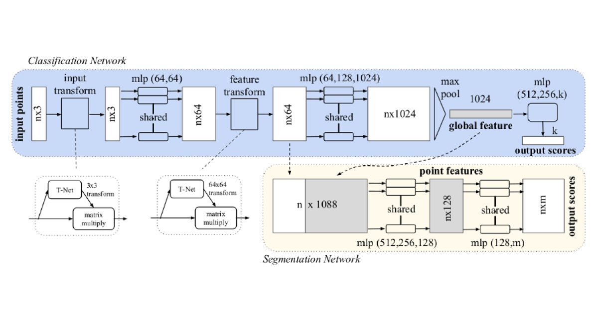 point-cloud-for-deep-learning-1