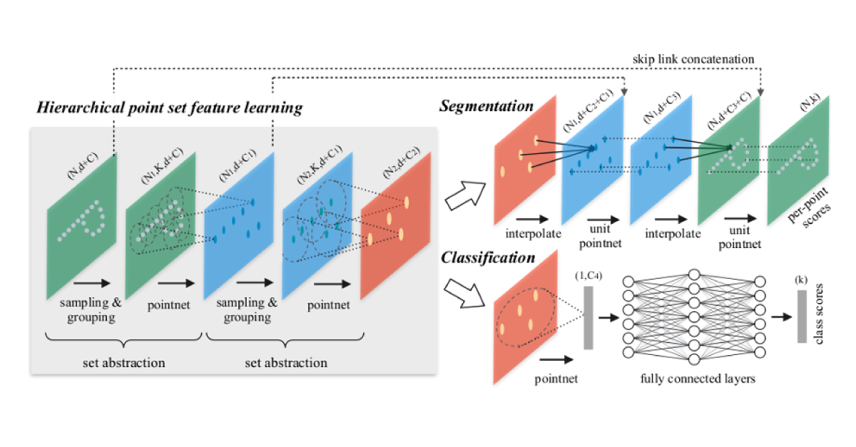 point-cloud-for-deep-learning-2