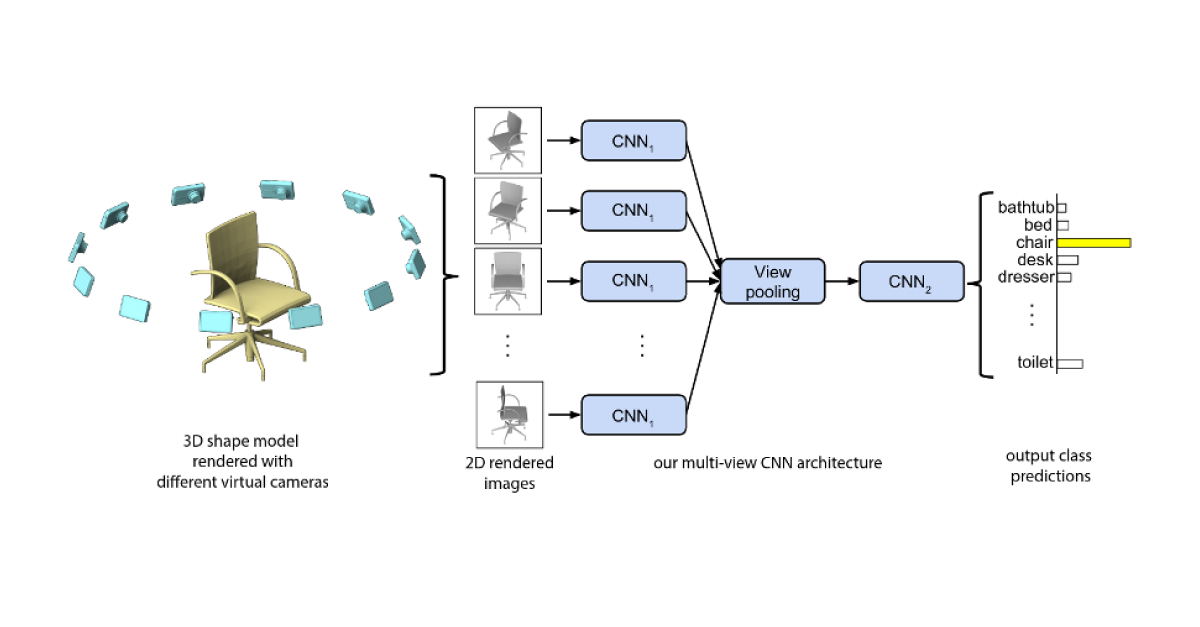 point-cloud-for-deep-learning-3