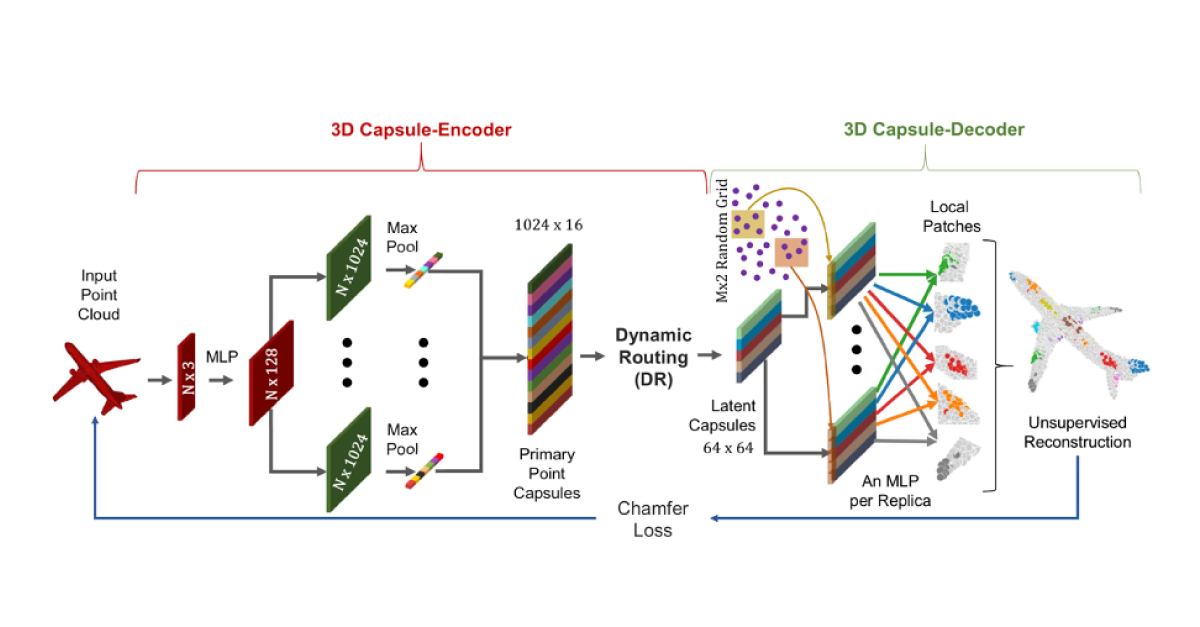 point-cloud-for-deep-learning-4