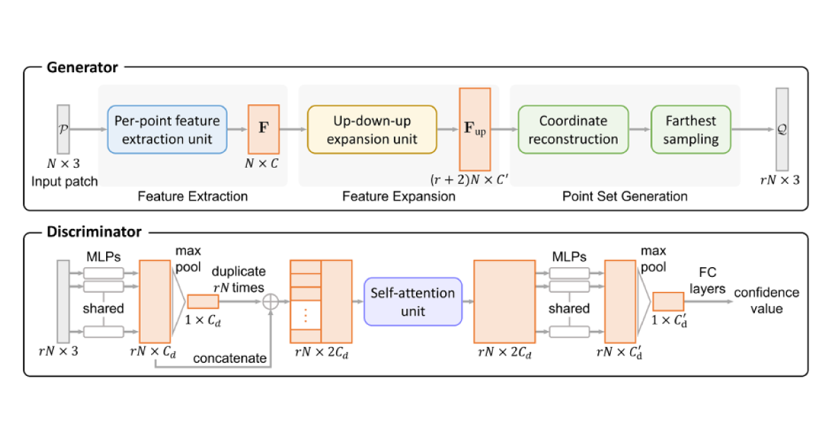 point-cloud-for-deep-learning-6