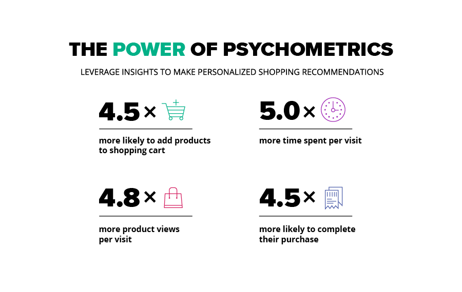 power-of-psychometrics-infographics