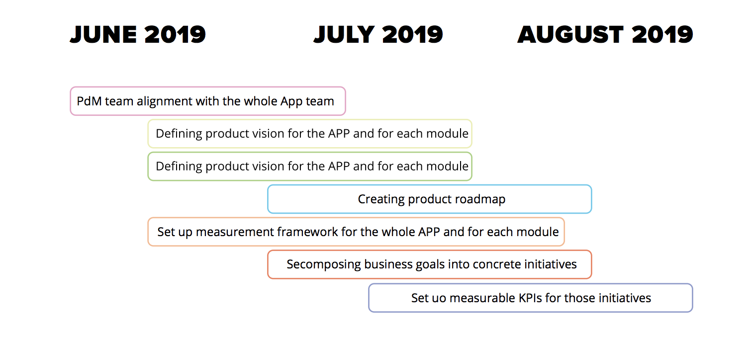 product-team-management-retail