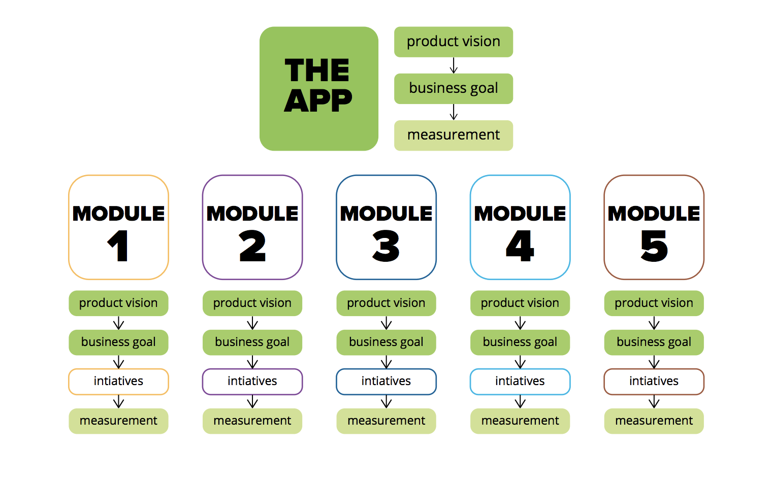 product-team-management-retailer