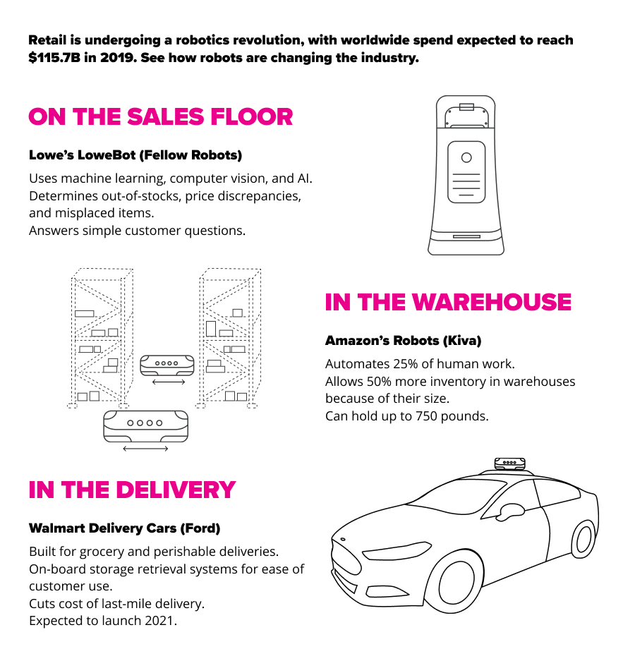 retail-autonomous-robots