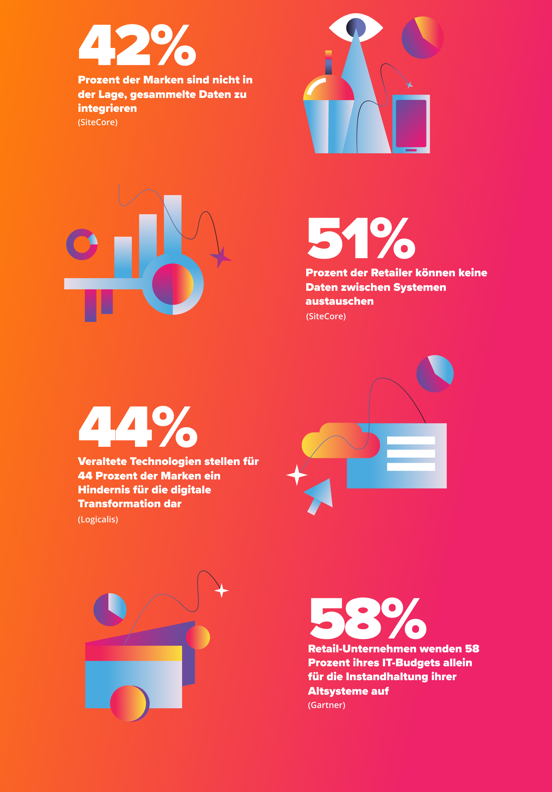 retail-data-siloes-insights-dach