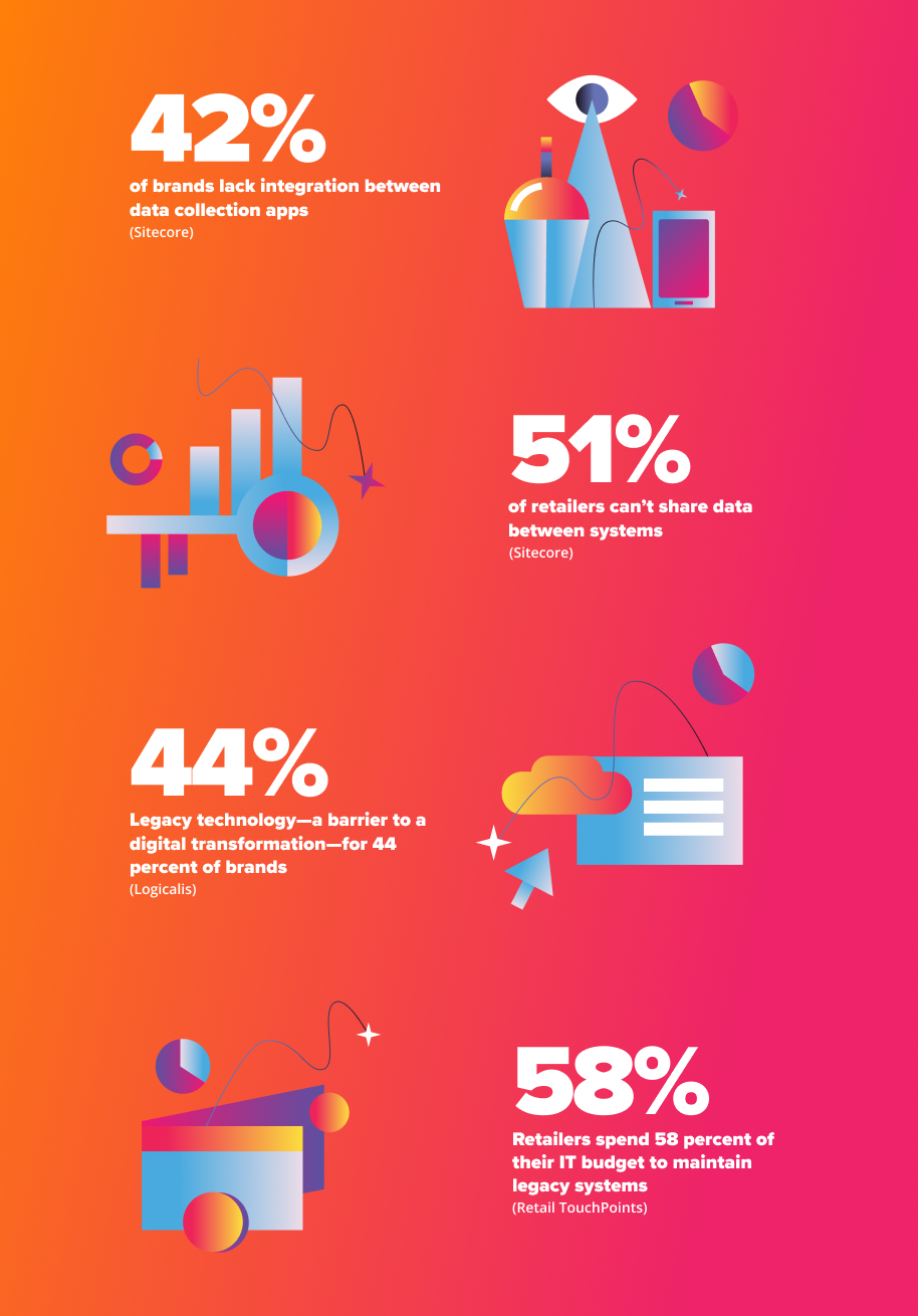 retail-data-siloes-insights