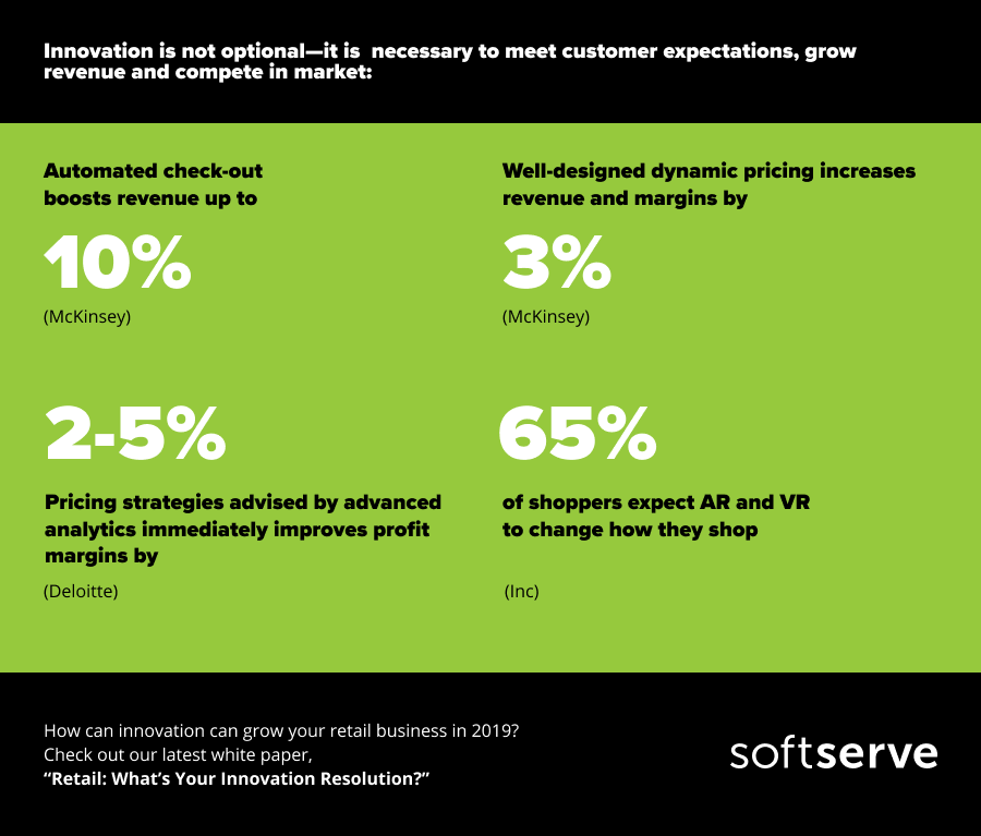 retail-increase-revenue-infographic