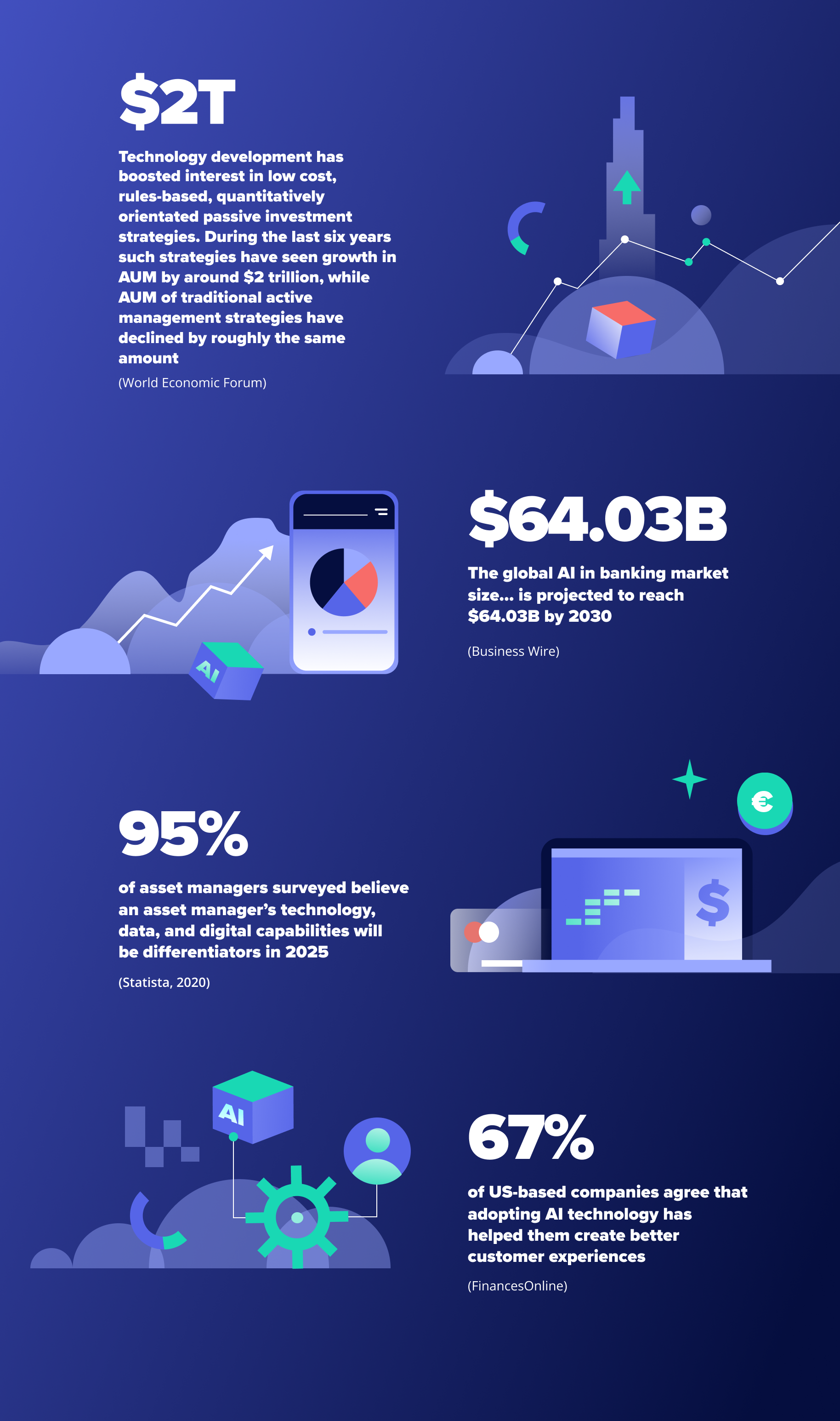 Wealth Management Infographic