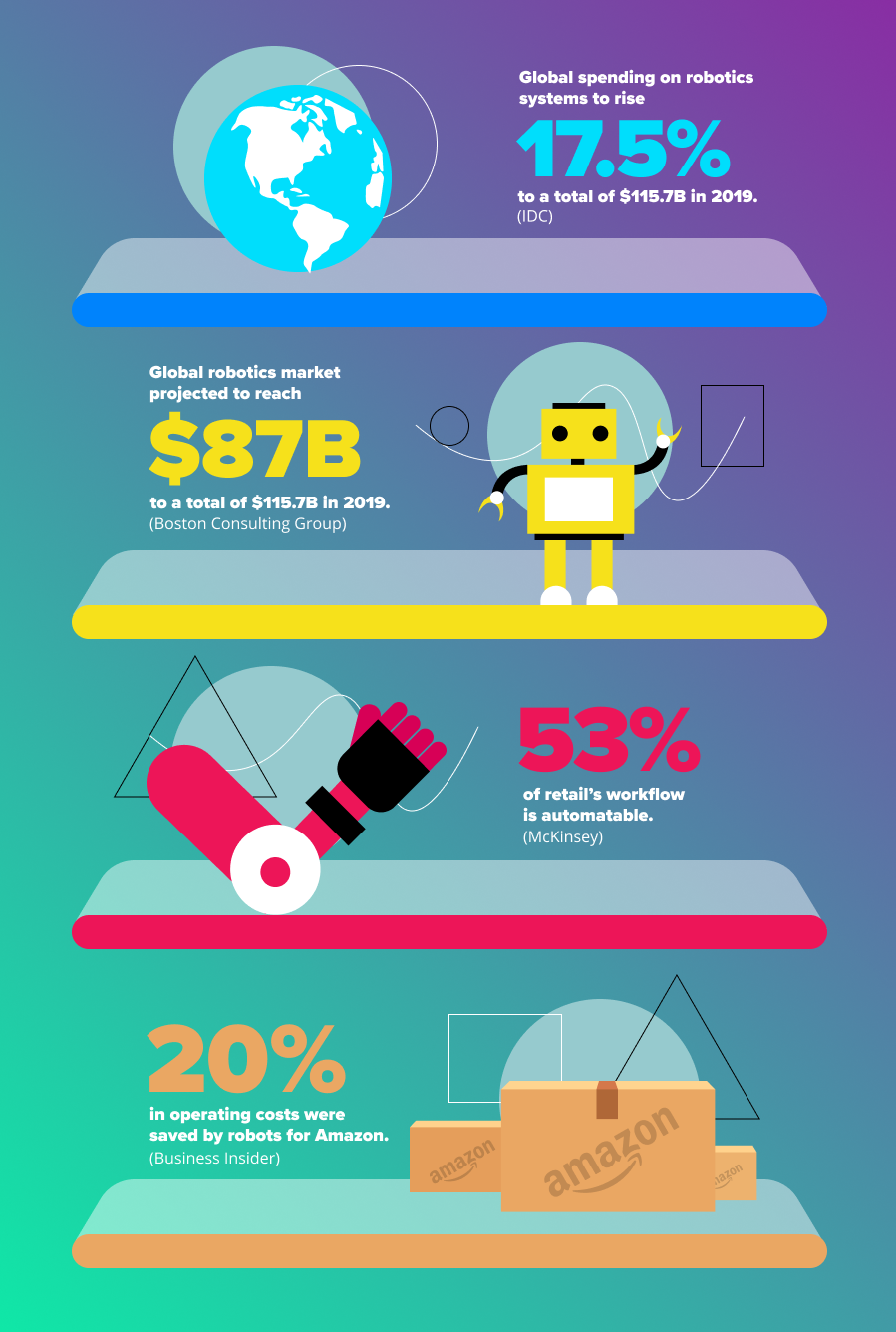 robotics-aws