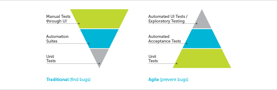 sdlc-agile-vs-waterfall