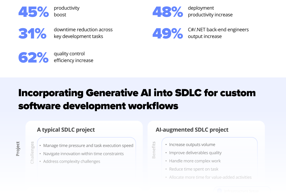 Software Development Lifecycles Stuck in the Past? Modernize With Gen AI