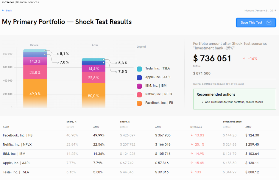 shock-testing-toolkit-graph