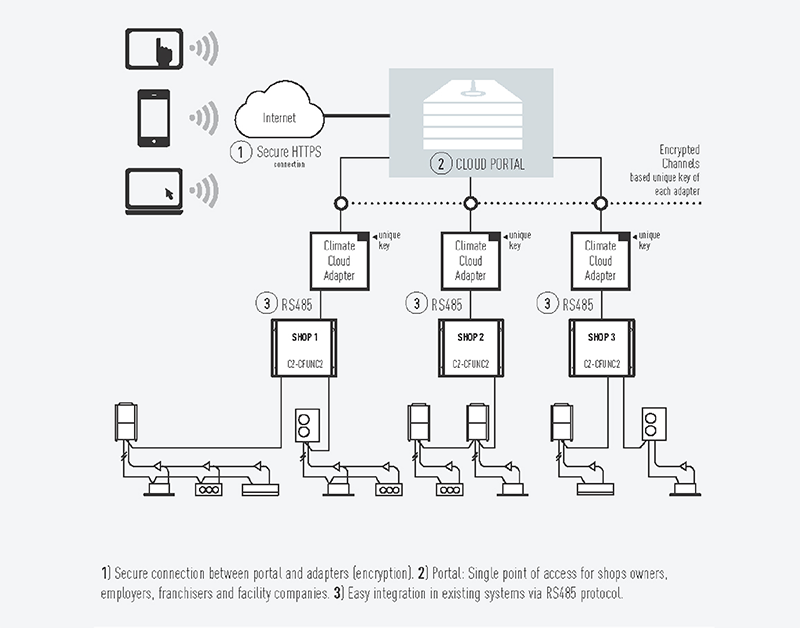 smart-cloud-climate-control-panasonic