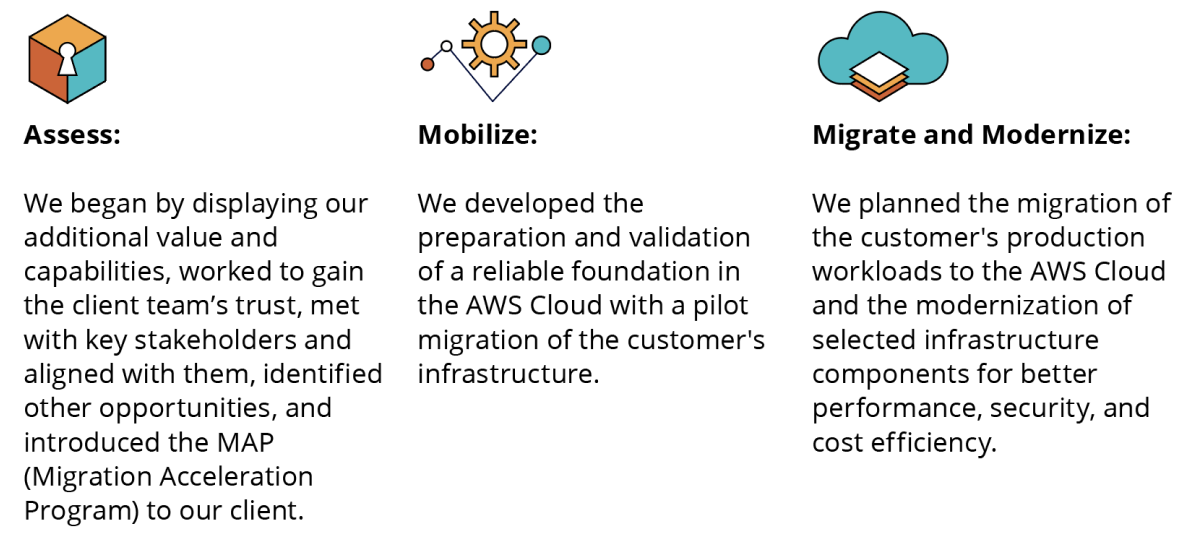 DMS Providers Migration