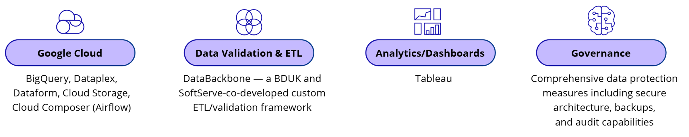 SoftServe supported the full product lifecycle