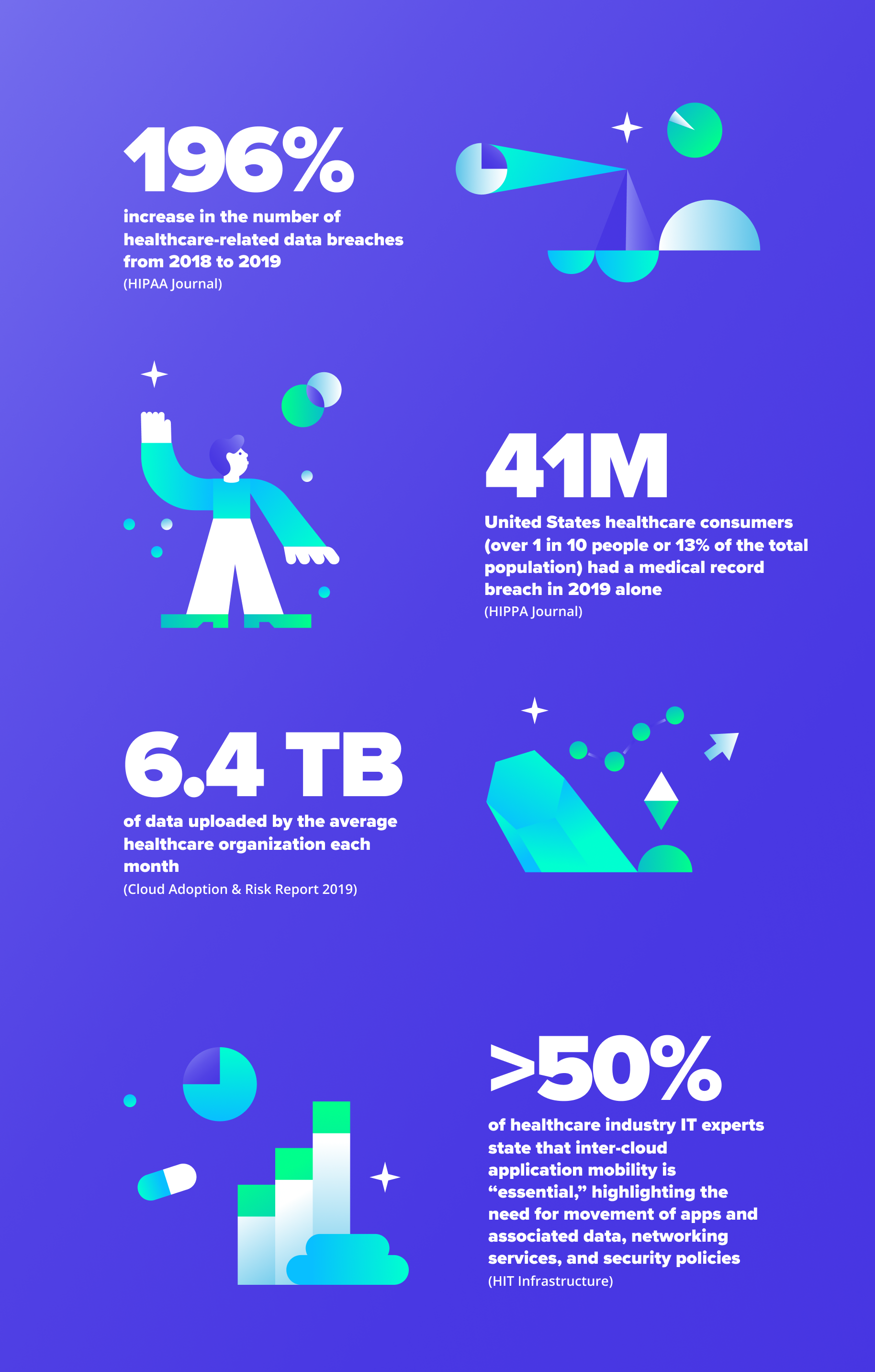 resources/spend-dependency-on-cloud